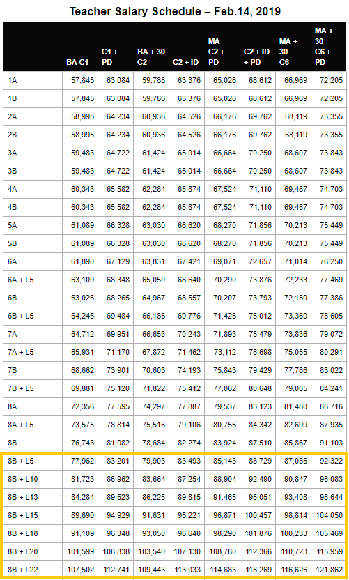 Doe Paraprofessional Salary Chart cptcode.se