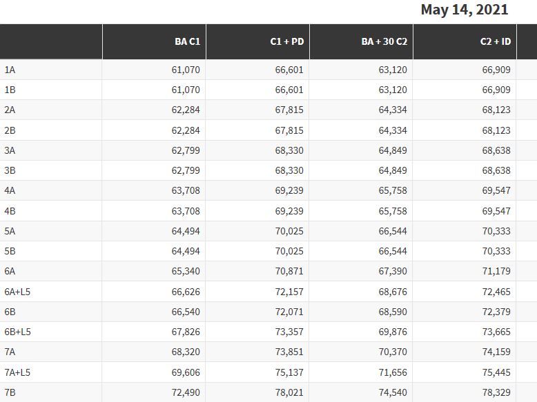 What is a longevity salary increase? NYC Teaching Collaborative