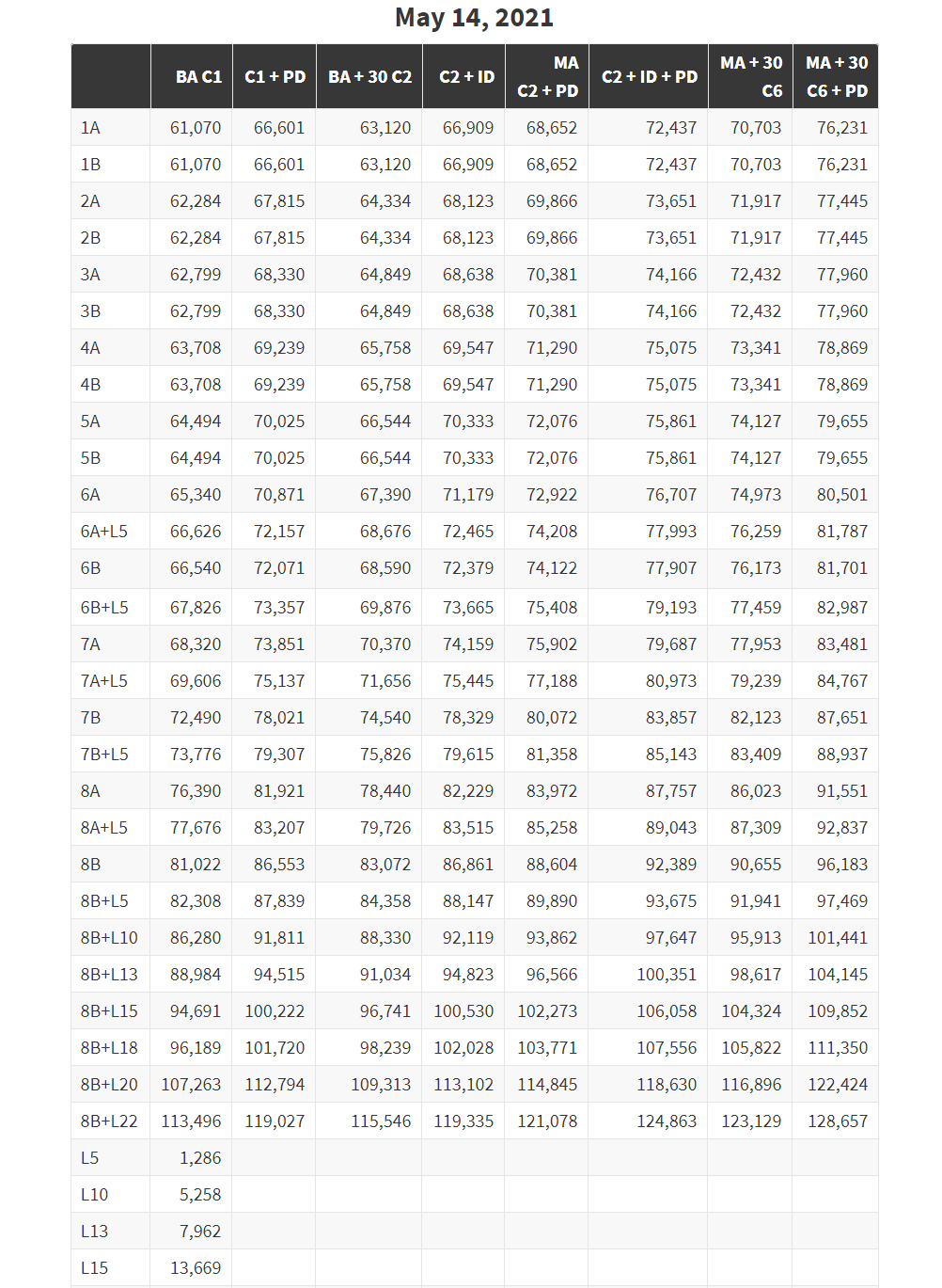 Nyc Doe Salary Schedule 2023 Company Salaries 2024